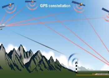 satellite-guided jet